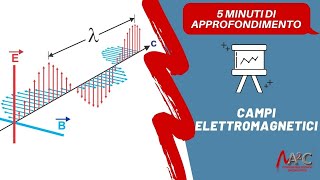 I campi elettromagnetici  in 5 minuti [upl. by Hunley713]