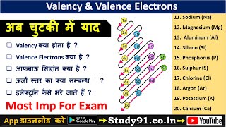 10valency and valence electrons of first 20 elements Aufbau Principle Chemistry with Nitin Sir [upl. by Lecram]