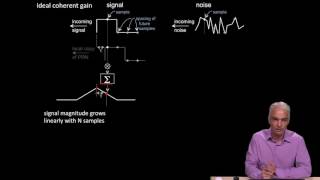 56  Ideal coherent integration effect on SNF [upl. by Kilam]