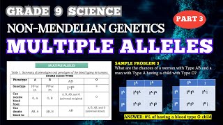 NONMENDELIAN GENETICS MULTIPLE ALLELES  Grade 9 Science  BIOLOGY [upl. by Eseer]