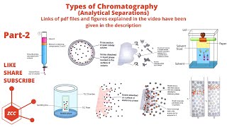 Chromatography Part 2  Ion Exchange  Adsorption  Partition  Column  Size Exclusion Planer ZCC [upl. by Traggat]