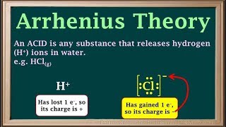 Arrhenius Concept of Acids and Bases  Arrhenius Theory [upl. by Newkirk]