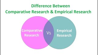 Difference Between Comparative Research and Empirical Research [upl. by Oizirbaf]