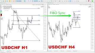 Multi Chart Sync MT5 with Fibonacci Retracement indicator [upl. by Eisen]