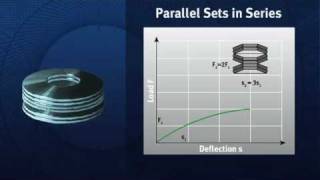 Belleville Disc Spring Stacking Demo [upl. by Ebocaj]