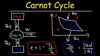 Carnot Cycle amp Heat Engines Maximum Efficiency amp Energy Flow Diagrams Thermodynamics amp Physics [upl. by Arria]