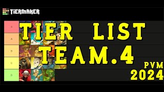 DOFUS MEJORES TEAMS PARA PVM l TIER LIST TEAMS DE 4 DOFUS PVM [upl. by Nnaillek]