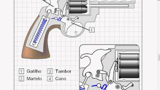 Como funciona um revolver [upl. by Hastie499]