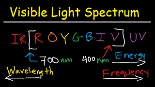 Visible Light Spectrum Explained  Wavelength Range  Color Chart Diagram  Chemistry [upl. by El719]