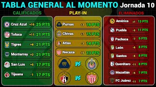 TABLA GENERAL LIGA MX 2024  RESULTADOS HOY JORNADA 10  LIGUILLA y PLAYIN AL MOMENTO [upl. by Klute878]