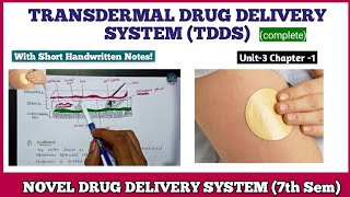 Novel drug delivery system important question  Ndds important questions  NDDS depth of biology [upl. by Craggie]