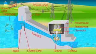 Water Distribution  System Design and Layout [upl. by Suoivatra]