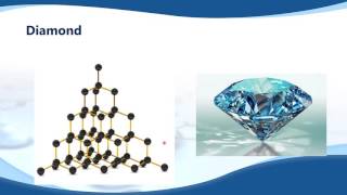 Structure of Buckminister fullerene [upl. by Sproul]