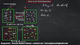 26  Process Spontané  Thermodynamique SMPC [upl. by Kcirrad946]