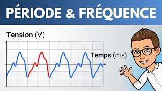 PÉRIODE et FRÉQUENCE dun signal sonore  Lycée  Physique Chimie [upl. by Lunetta]