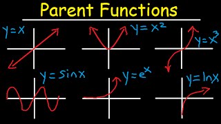 Intro to Parent Functions  Transformations End Behavior amp Asymptotes [upl. by Ikcim674]