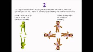 X ray Crystallography for dummies [upl. by Kumler999]