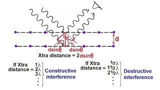 Chemistry  Liquids and Solids 33 of 59 Crystal Structure XRay Diffraction [upl. by Hillman]