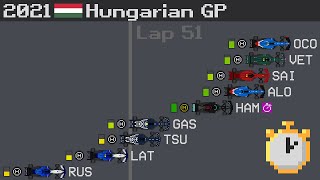 2021 Hungarian Grand Prix Timelapse [upl. by Inasah]