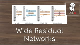 Wide ResNet Explained [upl. by Edwina]