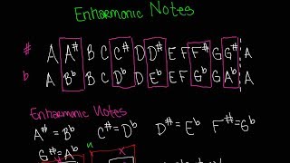 Enharmonic Notes Video  Beginning Music Theory Lesson 4 [upl. by Camus153]