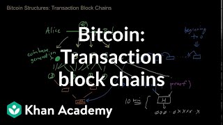 Bitcoin  Transaction block chains [upl. by Enaamuj]