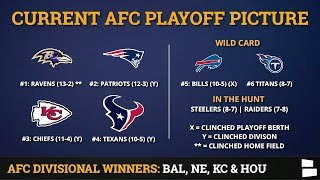 NFL Playoff Picture NFC amp AFC Clinching Scenarios Seeding amp Standings Entering Week 17 Of 2019 [upl. by Nivalc]