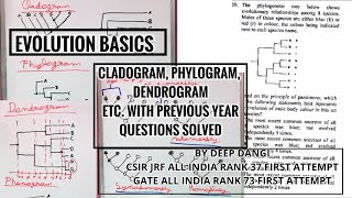 Evolution Basics Cladogram Phylogram Dendrogram phylogenetic tree csir net CSIR Net JRF question [upl. by Goulette]