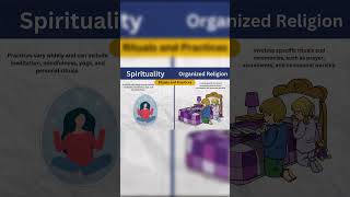 Spirituality vs Organized Religion religionexplained history agnosticatheist sciencevsreligion [upl. by Aelahc]