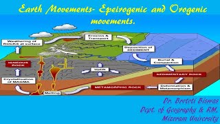 Earth movements Epeirogenic amp Orogenic Folds Faults [upl. by Tarrah]