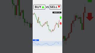 Buy or Sell RSI Trading Strategy trading forex [upl. by Yelsehc]