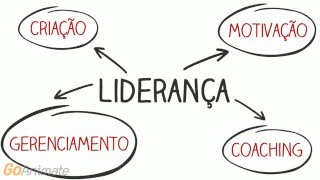 O que é liderança [upl. by Nylimaj]