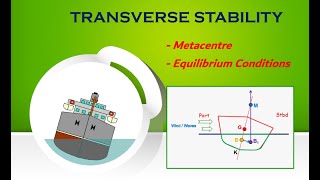 Metacentre  Equilibrium Conditions  Ships Stability [upl. by Nara]