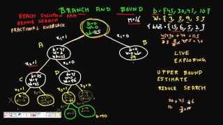 Programming Interview 01 Knapsack problem using branch and bound method Part 2 Solved Example [upl. by Kcaj]