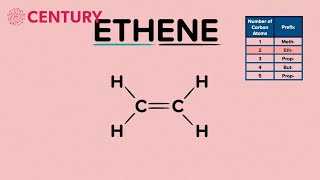 Naming Alkenes  Chemistry [upl. by Amity]