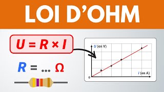 La loi dOhm  résistance tension intensité  Collège  Lycée  Physique [upl. by Naik]