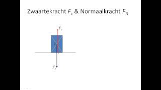 zwaartekracht en normaalkracht [upl. by Dunning]