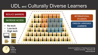 Universal Design for Learning Part 6 Culturally Diverse Learners [upl. by Tol129]