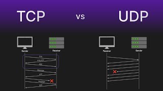 TCP Transmission Control Protocol vs UDP User Datagram Protocol [upl. by Esiled]