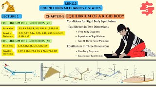 Equilibrium of a Rigid Body  Lecture 27  Conditions for Rigid Body Equilibrium rigidbody [upl. by Aihsital]