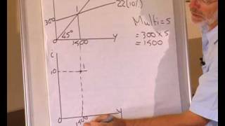 ISLM model Derivation of an IS curve [upl. by Tony]