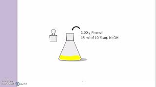 Synthesis of Phenyl benzoate [upl. by Charron]