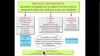 BALANCE DES PAIEMENTS [upl. by Tavie]