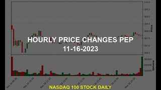 PepsiCo Inc PEP Stock Price Analysis Today [upl. by Asusej]