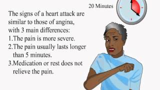 What is angina Symptoms amp Treatment of Angina Pectoris [upl. by Ecnarf]