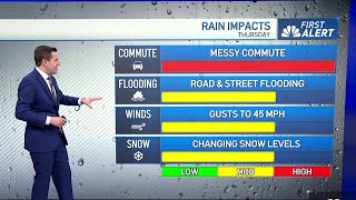 Timeline When rain mountain snow is forecast to hit SoCal [upl. by Finley]