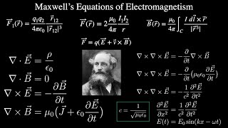 Maxwells Equations of Electromagnetism Explained [upl. by Balmuth]