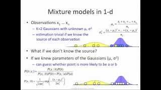 EM algorithm how it works [upl. by Aiken]