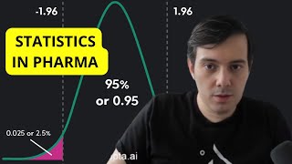 Martin Shkreli «Statistics Is Really Important In Pharma» [upl. by Farrish308]