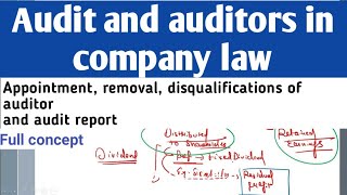 Audit and auditors in company law bcom 2nd year  Appointment removal disqualifications of auditor [upl. by Auqenet684]